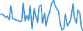 CN 29142900 /Exports /Unit = Prices (Euro/ton) /Partner: United Kingdom(Excluding Northern Ireland) /Reporter: Eur27_2020 /29142900:Cyclanic, Cyclenic or Cycloterpenic Ketones, Without Other Oxygen Function (Excl. Cyclohexanone, Methylcyclohexanones, Ionones and Methylionones)