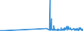 KN 29142900 /Exporte /Einheit = Preise (Euro/Tonne) /Partnerland: Luxemburg /Meldeland: Eur27_2020 /29142900:Alicyclische Ketone Ohne Andere Sauerstoff-funktionen (Ausg. Cyclohexanon, Methylcyclohexanone, Jonone und Methyljonone)