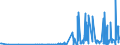 CN 29142900 /Exports /Unit = Prices (Euro/ton) /Partner: Norway /Reporter: Eur27_2020 /29142900:Cyclanic, Cyclenic or Cycloterpenic Ketones, Without Other Oxygen Function (Excl. Cyclohexanone, Methylcyclohexanones, Ionones and Methylionones)