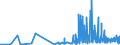 KN 29142900 /Exporte /Einheit = Preise (Euro/Tonne) /Partnerland: Schweden /Meldeland: Eur27_2020 /29142900:Alicyclische Ketone Ohne Andere Sauerstoff-funktionen (Ausg. Cyclohexanon, Methylcyclohexanone, Jonone und Methyljonone)