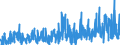 CN 29142900 /Exports /Unit = Prices (Euro/ton) /Partner: Switzerland /Reporter: Eur27_2020 /29142900:Cyclanic, Cyclenic or Cycloterpenic Ketones, Without Other Oxygen Function (Excl. Cyclohexanone, Methylcyclohexanones, Ionones and Methylionones)