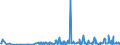 CN 29142900 /Exports /Unit = Prices (Euro/ton) /Partner: Estonia /Reporter: Eur27_2020 /29142900:Cyclanic, Cyclenic or Cycloterpenic Ketones, Without Other Oxygen Function (Excl. Cyclohexanone, Methylcyclohexanones, Ionones and Methylionones)