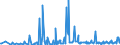 KN 29142900 /Exporte /Einheit = Preise (Euro/Tonne) /Partnerland: Litauen /Meldeland: Eur27_2020 /29142900:Alicyclische Ketone Ohne Andere Sauerstoff-funktionen (Ausg. Cyclohexanon, Methylcyclohexanone, Jonone und Methyljonone)