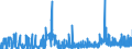 KN 29142900 /Exporte /Einheit = Preise (Euro/Tonne) /Partnerland: Polen /Meldeland: Eur27_2020 /29142900:Alicyclische Ketone Ohne Andere Sauerstoff-funktionen (Ausg. Cyclohexanon, Methylcyclohexanone, Jonone und Methyljonone)