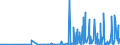 CN 29142900 /Exports /Unit = Prices (Euro/ton) /Partner: Ukraine /Reporter: Eur27_2020 /29142900:Cyclanic, Cyclenic or Cycloterpenic Ketones, Without Other Oxygen Function (Excl. Cyclohexanone, Methylcyclohexanones, Ionones and Methylionones)