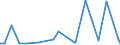 CN 29142900 /Exports /Unit = Prices (Euro/ton) /Partner: Georgia /Reporter: Eur27_2020 /29142900:Cyclanic, Cyclenic or Cycloterpenic Ketones, Without Other Oxygen Function (Excl. Cyclohexanone, Methylcyclohexanones, Ionones and Methylionones)