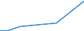 KN 29142900 /Exporte /Einheit = Preise (Euro/Tonne) /Partnerland: Aserbaidschan /Meldeland: Eur27_2020 /29142900:Alicyclische Ketone Ohne Andere Sauerstoff-funktionen (Ausg. Cyclohexanon, Methylcyclohexanone, Jonone und Methyljonone)