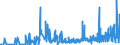 CN 29142900 /Exports /Unit = Prices (Euro/ton) /Partner: Croatia /Reporter: Eur27_2020 /29142900:Cyclanic, Cyclenic or Cycloterpenic Ketones, Without Other Oxygen Function (Excl. Cyclohexanone, Methylcyclohexanones, Ionones and Methylionones)