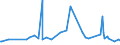 CN 29142900 /Exports /Unit = Prices (Euro/ton) /Partner: For.jrep.mac /Reporter: Eur27_2020 /29142900:Cyclanic, Cyclenic or Cycloterpenic Ketones, Without Other Oxygen Function (Excl. Cyclohexanone, Methylcyclohexanones, Ionones and Methylionones)