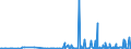 KN 29142900 /Exporte /Einheit = Preise (Euro/Tonne) /Partnerland: Serbien /Meldeland: Eur27_2020 /29142900:Alicyclische Ketone Ohne Andere Sauerstoff-funktionen (Ausg. Cyclohexanon, Methylcyclohexanone, Jonone und Methyljonone)