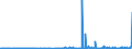 KN 29142900 /Exporte /Einheit = Preise (Euro/Tonne) /Partnerland: Marokko /Meldeland: Eur27_2020 /29142900:Alicyclische Ketone Ohne Andere Sauerstoff-funktionen (Ausg. Cyclohexanon, Methylcyclohexanone, Jonone und Methyljonone)