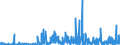 CN 29142900 /Exports /Unit = Prices (Euro/ton) /Partner: Egypt /Reporter: Eur27_2020 /29142900:Cyclanic, Cyclenic or Cycloterpenic Ketones, Without Other Oxygen Function (Excl. Cyclohexanone, Methylcyclohexanones, Ionones and Methylionones)