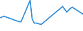 CN 29142900 /Exports /Unit = Prices (Euro/ton) /Partner: Congo (Dem. Rep.) /Reporter: Eur27_2020 /29142900:Cyclanic, Cyclenic or Cycloterpenic Ketones, Without Other Oxygen Function (Excl. Cyclohexanone, Methylcyclohexanones, Ionones and Methylionones)