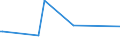 CN 29142900 /Exports /Unit = Prices (Euro/ton) /Partner: Madagascar /Reporter: Eur27_2020 /29142900:Cyclanic, Cyclenic or Cycloterpenic Ketones, Without Other Oxygen Function (Excl. Cyclohexanone, Methylcyclohexanones, Ionones and Methylionones)