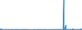 CN 29142900 /Exports /Unit = Prices (Euro/ton) /Partner: Canada /Reporter: Eur27_2020 /29142900:Cyclanic, Cyclenic or Cycloterpenic Ketones, Without Other Oxygen Function (Excl. Cyclohexanone, Methylcyclohexanones, Ionones and Methylionones)