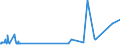 KN 29143100 /Exporte /Einheit = Preise (Euro/Tonne) /Partnerland: Italien /Meldeland: Eur27_2020 /29143100:Phenylaceton `phenylpropan-2-on`