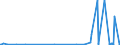 KN 29143100 /Exporte /Einheit = Preise (Euro/Tonne) /Partnerland: Ver.koenigreich /Meldeland: Europäische Union /29143100:Phenylaceton `phenylpropan-2-on`