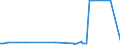 KN 29143100 /Exporte /Einheit = Preise (Euro/Tonne) /Partnerland: Belgien /Meldeland: Eur27_2020 /29143100:Phenylaceton `phenylpropan-2-on`