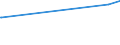 KN 29143100 /Exporte /Einheit = Preise (Euro/Tonne) /Partnerland: Finnland /Meldeland: Europäische Union /29143100:Phenylaceton `phenylpropan-2-on`