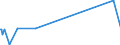 KN 29143100 /Exporte /Einheit = Preise (Euro/Tonne) /Partnerland: Schweiz /Meldeland: Europäische Union /29143100:Phenylaceton `phenylpropan-2-on`