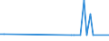 CN 29143100 /Exports /Unit = Prices (Euro/ton) /Partner: Turkey /Reporter: Eur15 /29143100:Phenylacetone `phenylpropan-2-one`