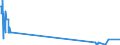 KN 29143100 /Exporte /Einheit = Mengen in Tonnen /Partnerland: Schweden /Meldeland: Europäische Union /29143100:Phenylaceton `phenylpropan-2-on`