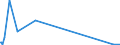 KN 29143100 /Exporte /Einheit = Mengen in Tonnen /Partnerland: Schweiz /Meldeland: Europäische Union /29143100:Phenylaceton `phenylpropan-2-on`