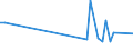 KN 29143100 /Exporte /Einheit = Mengen in Tonnen /Partnerland: Tuerkei /Meldeland: Eur15 /29143100:Phenylaceton `phenylpropan-2-on`