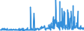 CN 29143900 /Exports /Unit = Prices (Euro/ton) /Partner: Portugal /Reporter: Eur27_2020 /29143900:Ketones, Aromatic, Without Other Oxygen Function (Excl. Phenylacetone [phenylpropan-2-one])