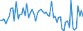 CN 29143900 /Exports /Unit = Prices (Euro/ton) /Partner: United Kingdom(Excluding Northern Ireland) /Reporter: Eur27_2020 /29143900:Ketones, Aromatic, Without Other Oxygen Function (Excl. Phenylacetone [phenylpropan-2-one])