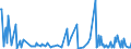 CN 29143900 /Exports /Unit = Prices (Euro/ton) /Partner: Malta /Reporter: Eur27_2020 /29143900:Ketones, Aromatic, Without Other Oxygen Function (Excl. Phenylacetone [phenylpropan-2-one])