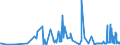 CN 29143900 /Exports /Unit = Prices (Euro/ton) /Partner: Estonia /Reporter: Eur27_2020 /29143900:Ketones, Aromatic, Without Other Oxygen Function (Excl. Phenylacetone [phenylpropan-2-one])