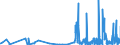 CN 29143900 /Exports /Unit = Prices (Euro/ton) /Partner: Slovakia /Reporter: Eur27_2020 /29143900:Ketones, Aromatic, Without Other Oxygen Function (Excl. Phenylacetone [phenylpropan-2-one])