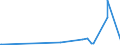 CN 29143900 /Exports /Unit = Prices (Euro/ton) /Partner: Armenia /Reporter: Eur27_2020 /29143900:Ketones, Aromatic, Without Other Oxygen Function (Excl. Phenylacetone [phenylpropan-2-one])