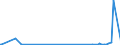 CN 29143900 /Exports /Unit = Prices (Euro/ton) /Partner: Kyrghistan /Reporter: Eur27_2020 /29143900:Ketones, Aromatic, Without Other Oxygen Function (Excl. Phenylacetone [phenylpropan-2-one])