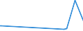 CN 29143900 /Exports /Unit = Prices (Euro/ton) /Partner: Benin /Reporter: European Union /29143900:Ketones, Aromatic, Without Other Oxygen Function (Excl. Phenylacetone [phenylpropan-2-one])