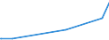 CN 29143900 /Exports /Unit = Prices (Euro/ton) /Partner: Congo /Reporter: Eur27_2020 /29143900:Ketones, Aromatic, Without Other Oxygen Function (Excl. Phenylacetone [phenylpropan-2-one])