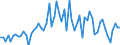 CN 29144090 /Exports /Unit = Prices (Euro/ton) /Partner: United Kingdom(Excluding Northern Ireland) /Reporter: Eur27_2020 /29144090:Ketone-alcohols and Ketone-aldehydes (Excl. 4-hydroxy-4-methylpentan-2-one `diacetone Alcohol`)