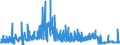 CN 29144090 /Exports /Unit = Prices (Euro/ton) /Partner: Belgium /Reporter: Eur27_2020 /29144090:Ketone-alcohols and Ketone-aldehydes (Excl. 4-hydroxy-4-methylpentan-2-one `diacetone Alcohol`)