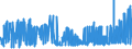 CN 29144090 /Exports /Unit = Prices (Euro/ton) /Partner: Finland /Reporter: Eur27_2020 /29144090:Ketone-alcohols and Ketone-aldehydes (Excl. 4-hydroxy-4-methylpentan-2-one `diacetone Alcohol`)