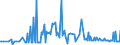 CN 29144090 /Exports /Unit = Prices (Euro/ton) /Partner: Estonia /Reporter: Eur27_2020 /29144090:Ketone-alcohols and Ketone-aldehydes (Excl. 4-hydroxy-4-methylpentan-2-one `diacetone Alcohol`)