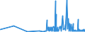 CN 29144090 /Exports /Unit = Prices (Euro/ton) /Partner: Lithuania /Reporter: Eur27_2020 /29144090:Ketone-alcohols and Ketone-aldehydes (Excl. 4-hydroxy-4-methylpentan-2-one `diacetone Alcohol`)