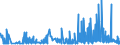 CN 29144090 /Exports /Unit = Prices (Euro/ton) /Partner: Hungary /Reporter: Eur27_2020 /29144090:Ketone-alcohols and Ketone-aldehydes (Excl. 4-hydroxy-4-methylpentan-2-one `diacetone Alcohol`)