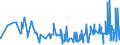 CN 29144090 /Exports /Unit = Prices (Euro/ton) /Partner: Belarus /Reporter: Eur27_2020 /29144090:Ketone-alcohols and Ketone-aldehydes (Excl. 4-hydroxy-4-methylpentan-2-one `diacetone Alcohol`)