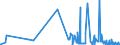 CN 29144090 /Exports /Unit = Prices (Euro/ton) /Partner: Croatia /Reporter: Eur27_2020 /29144090:Ketone-alcohols and Ketone-aldehydes (Excl. 4-hydroxy-4-methylpentan-2-one `diacetone Alcohol`)