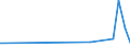 CN 29144090 /Exports /Unit = Prices (Euro/ton) /Partner: Kenya /Reporter: Eur27_2020 /29144090:Ketone-alcohols and Ketone-aldehydes (Excl. 4-hydroxy-4-methylpentan-2-one `diacetone Alcohol`)