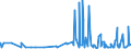 CN 29146100 /Exports /Unit = Prices (Euro/ton) /Partner: Belgium /Reporter: Eur27_2020 /29146100:Anthraquinone