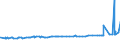 CN 29146100 /Exports /Unit = Prices (Euro/ton) /Partner: Estonia /Reporter: Eur27_2020 /29146100:Anthraquinone