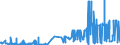 CN 29146910 /Exports /Unit = Prices (Euro/ton) /Partner: Spain /Reporter: Eur27_2020 /29146910:1,4-naphthoquinone