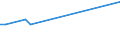 CN 29146910 /Exports /Unit = Prices (Euro/ton) /Partner: United Kingdom(Northern Ireland) /Reporter: Eur27_2020 /29146910:1,4-naphthoquinone